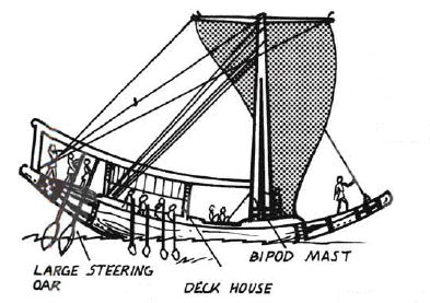 The Egyptian Boat